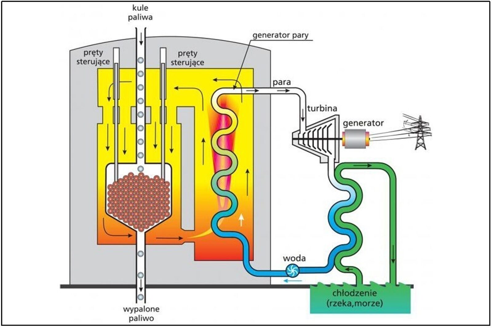 1517662187 htgr ncbr