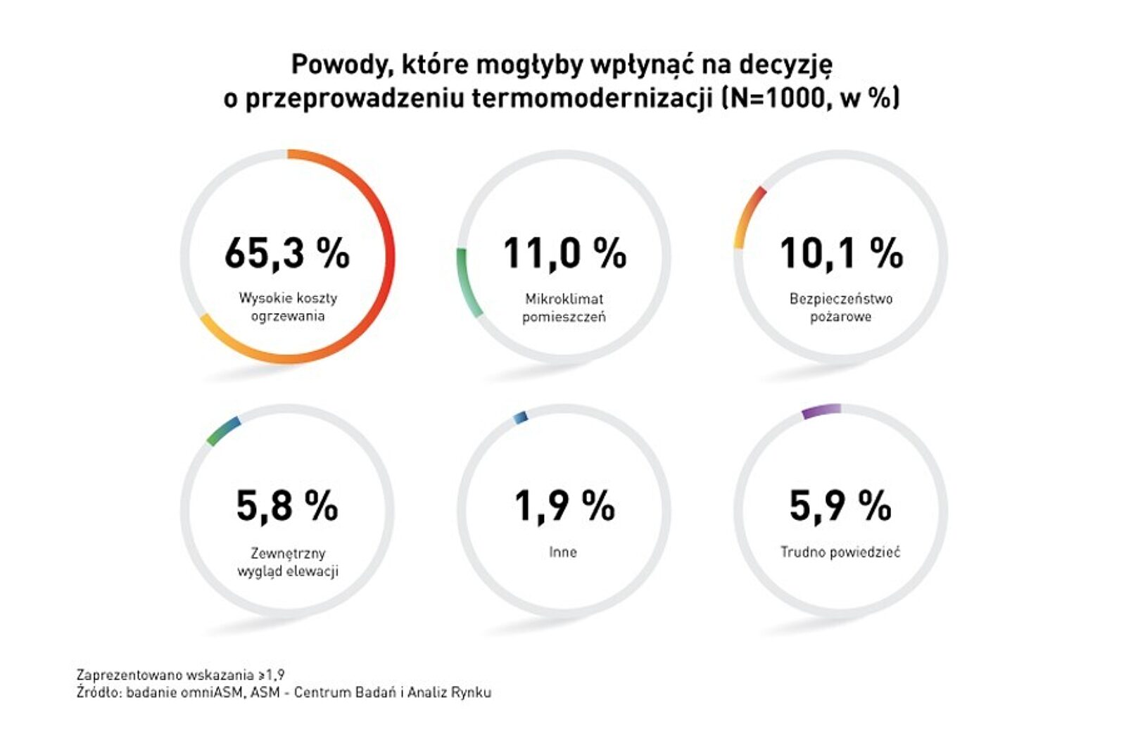 Badanie termomoder rockwool