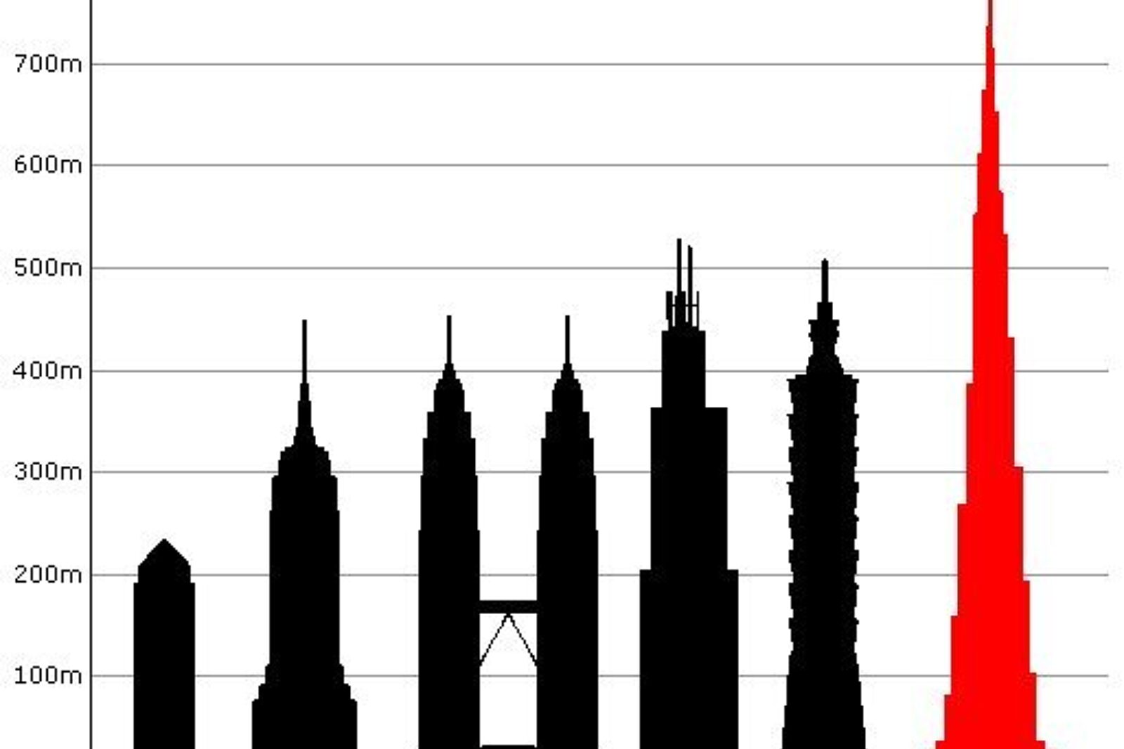 Burj dubai porownanie dubai architecture info