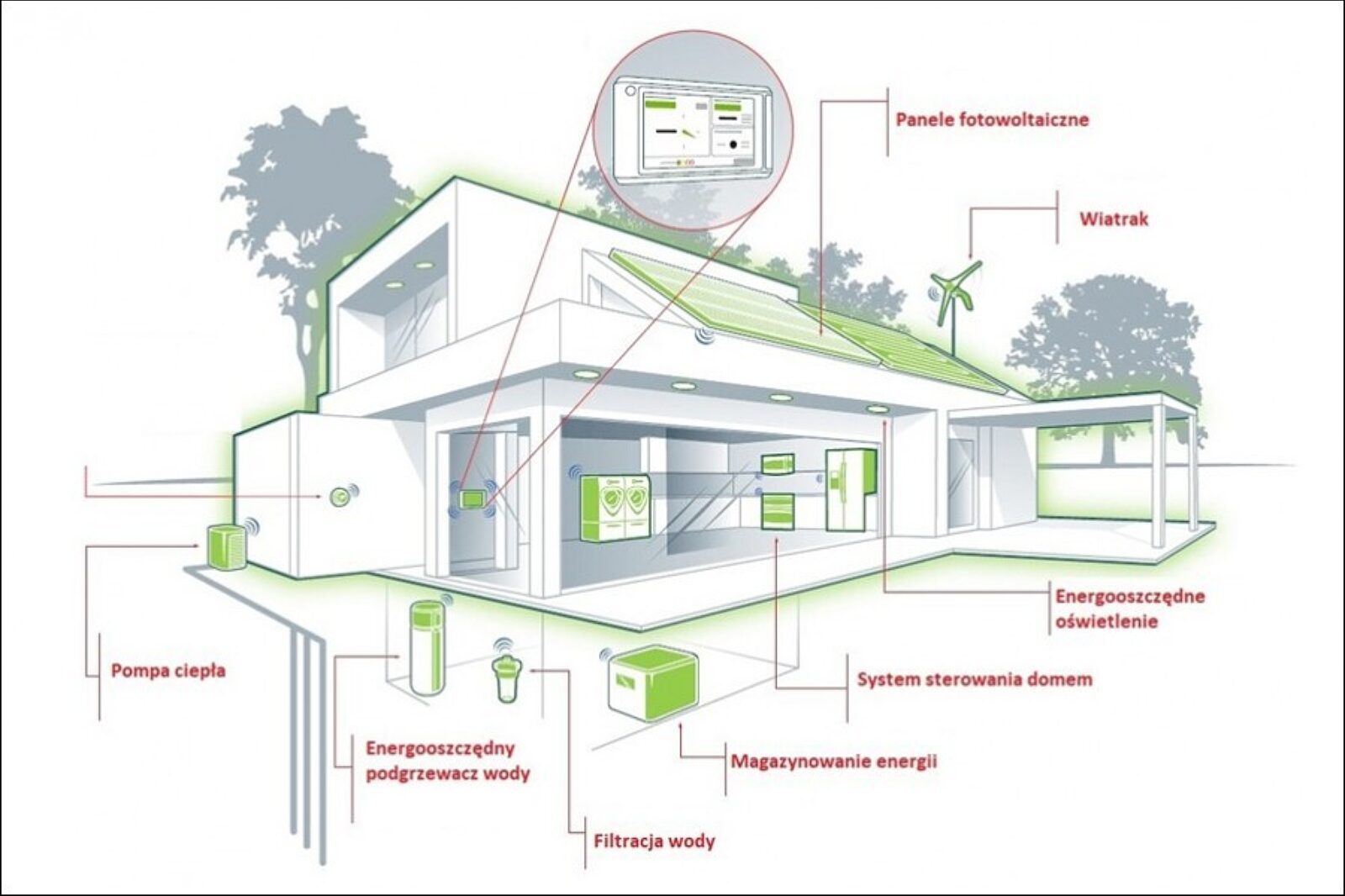 Dom pasywny art tdscn pl