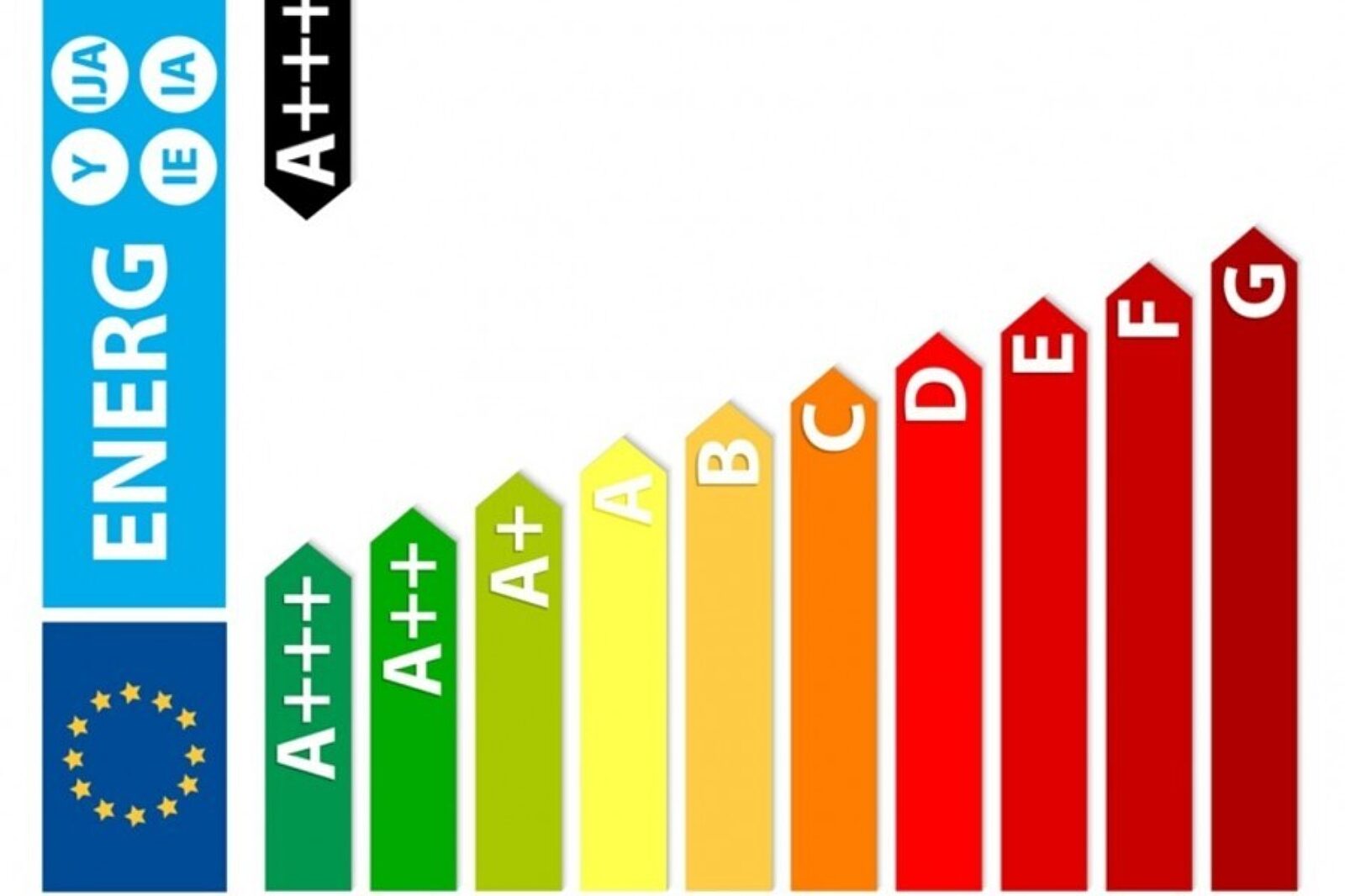 Etykieta klasa energetyczna europarl europa eu