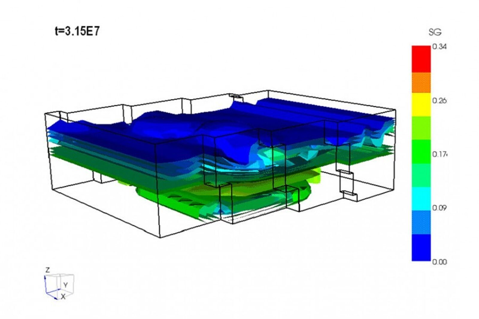 Gologia zloza gig eu