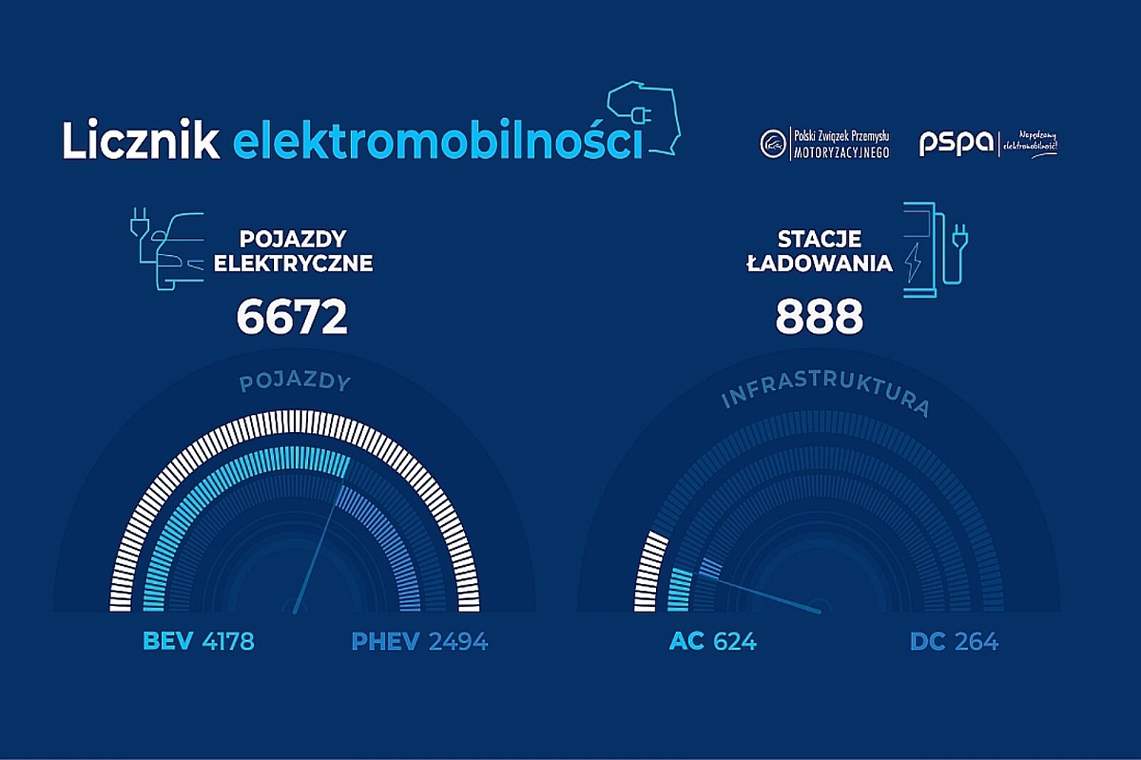 Licznik elektromobilnosci 2
