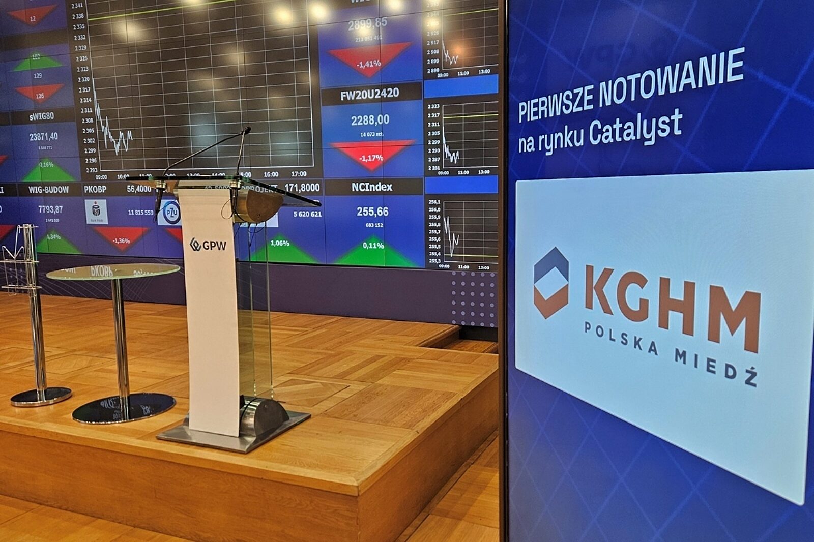 Obligacje catalyst kghm