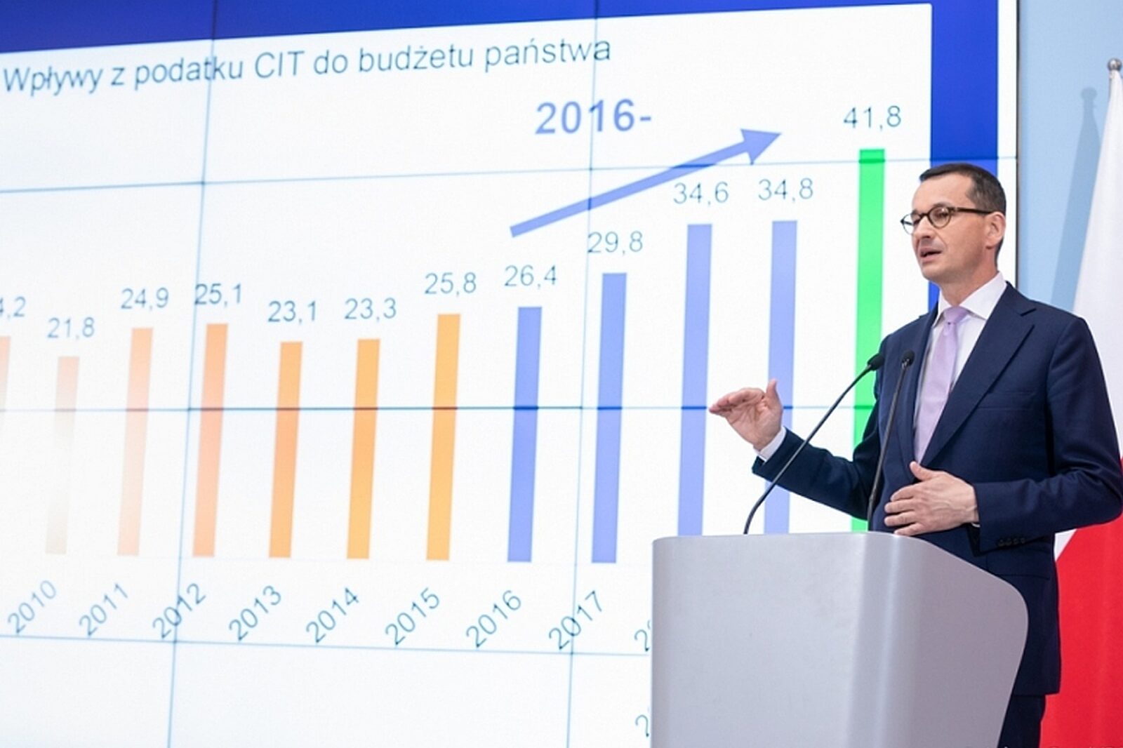 Premier budzet1 aguz kprm