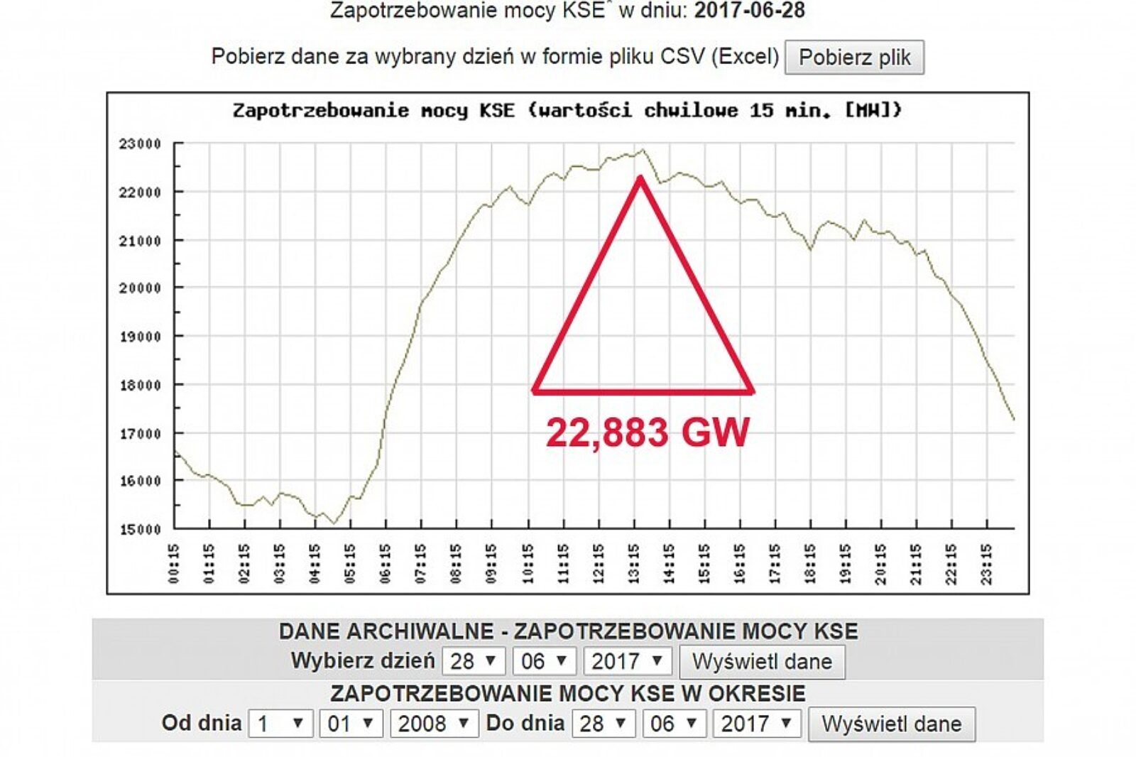 Zapotrzebowanie 28062017 ps