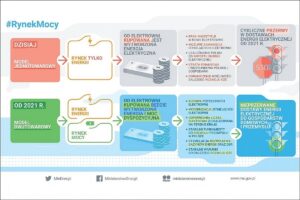 1508948881 infografika rynek mocy