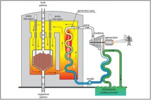 1517662187 htgr ncbr