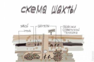 Bron kopalnie donbas fb