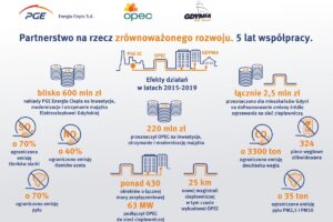 Infograf