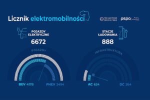 Licznik elektromobilnosci 2