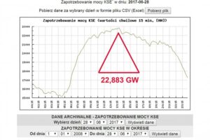 Zapotrzebowanie 28062017 ps
