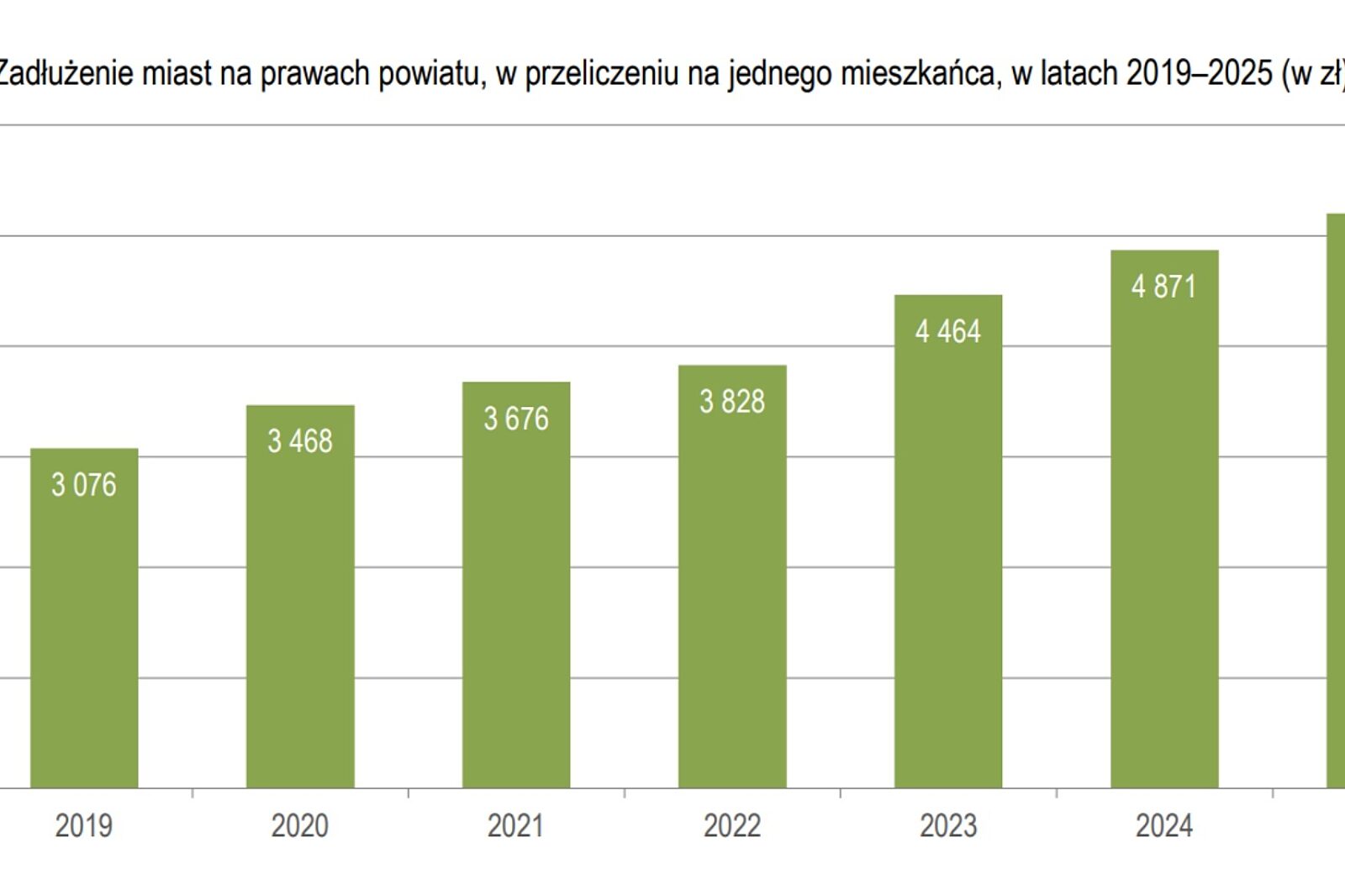 Zadluzenie3