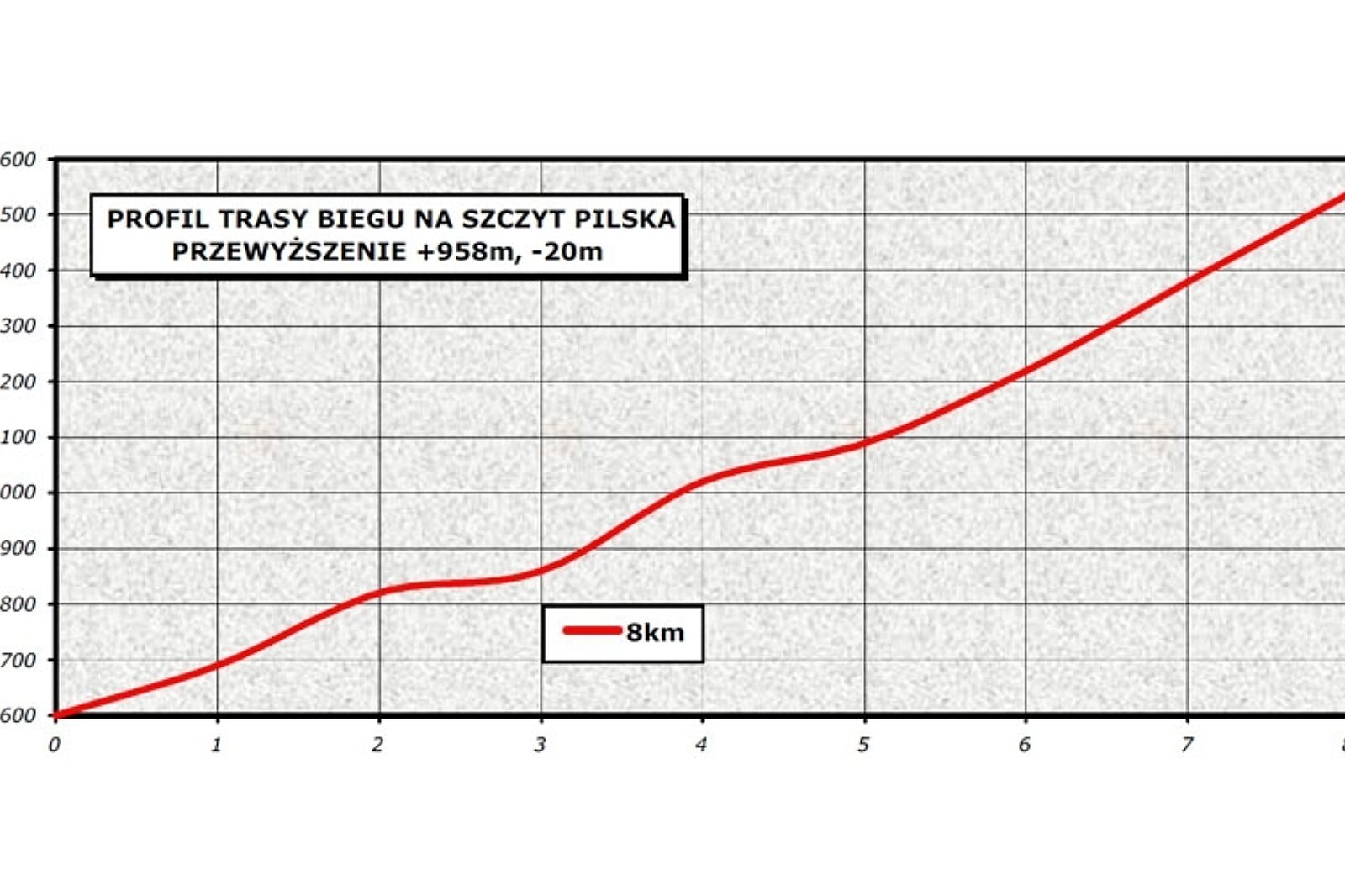 1342768400 pilsko profil