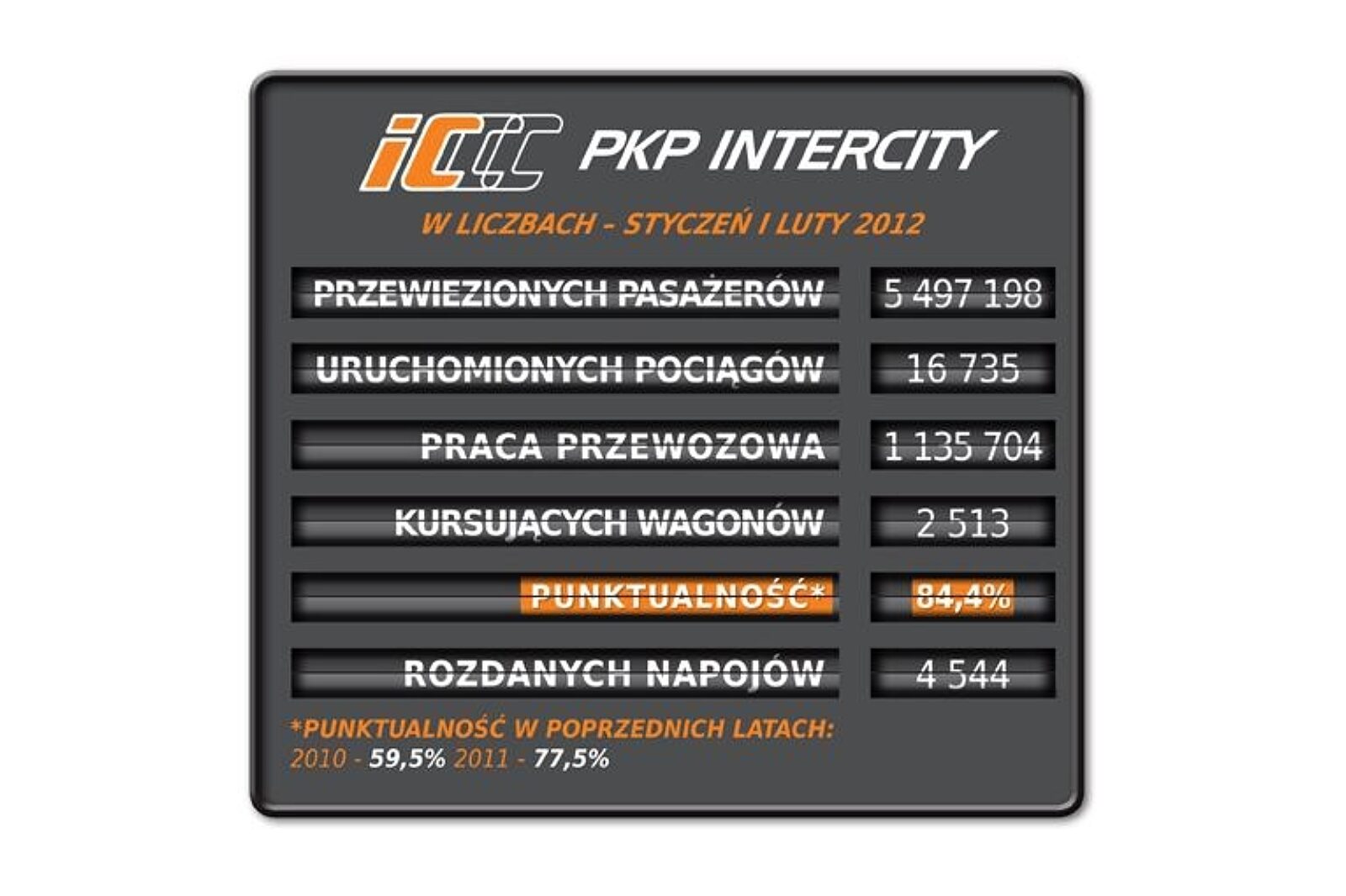 1350566774 pkp intercity