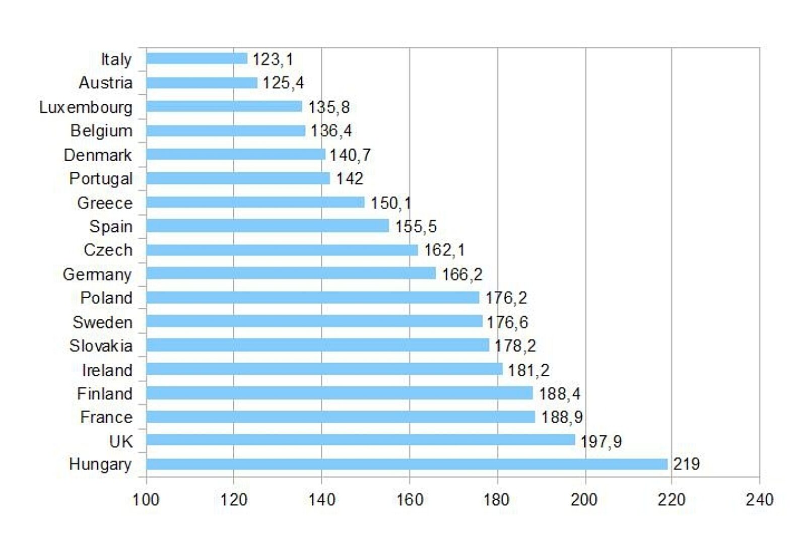 1352806322 ceny pradu w europie