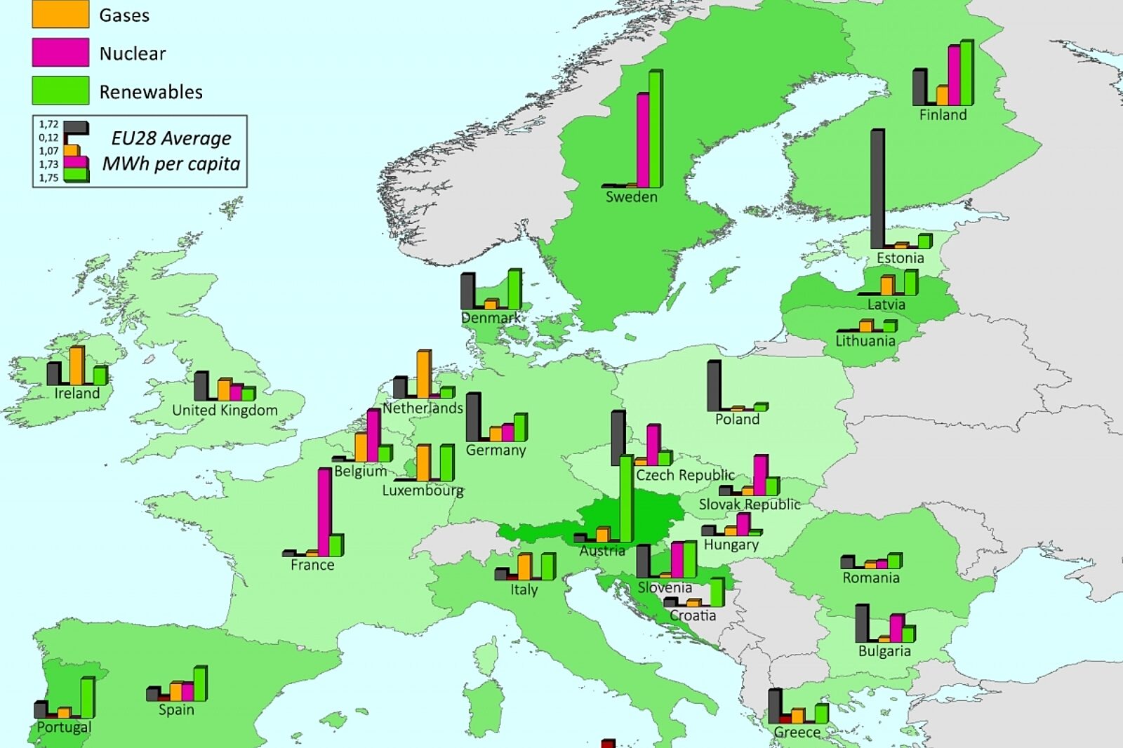 1445603434 europe energy mix by fuel visualcapitalist