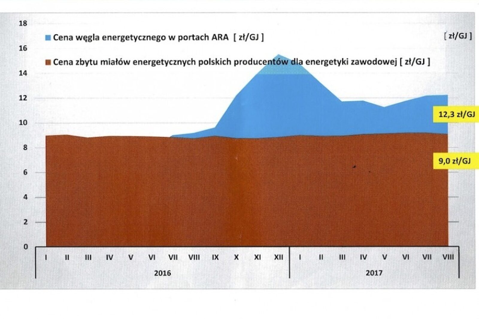 1510908718 ceny ara arp