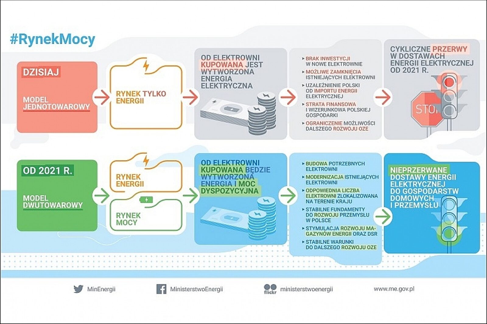 1542351970 1508948881 infografika rynek mocy
