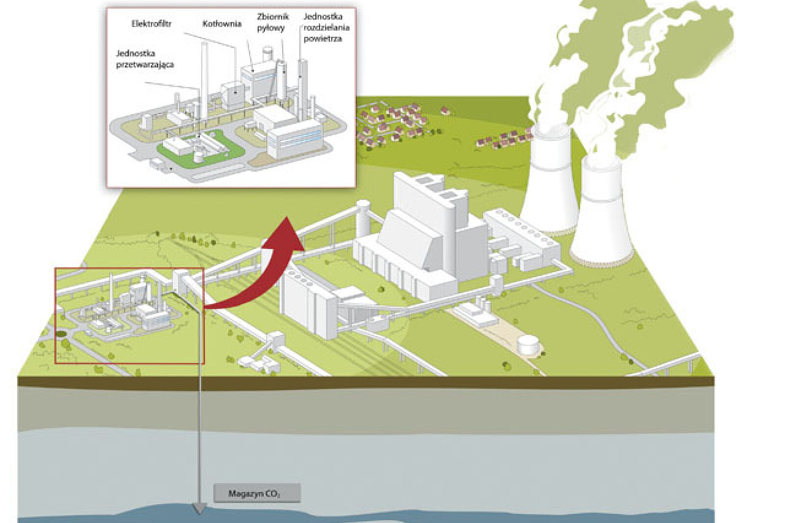 Instalacja CCS schemat infografika ARC