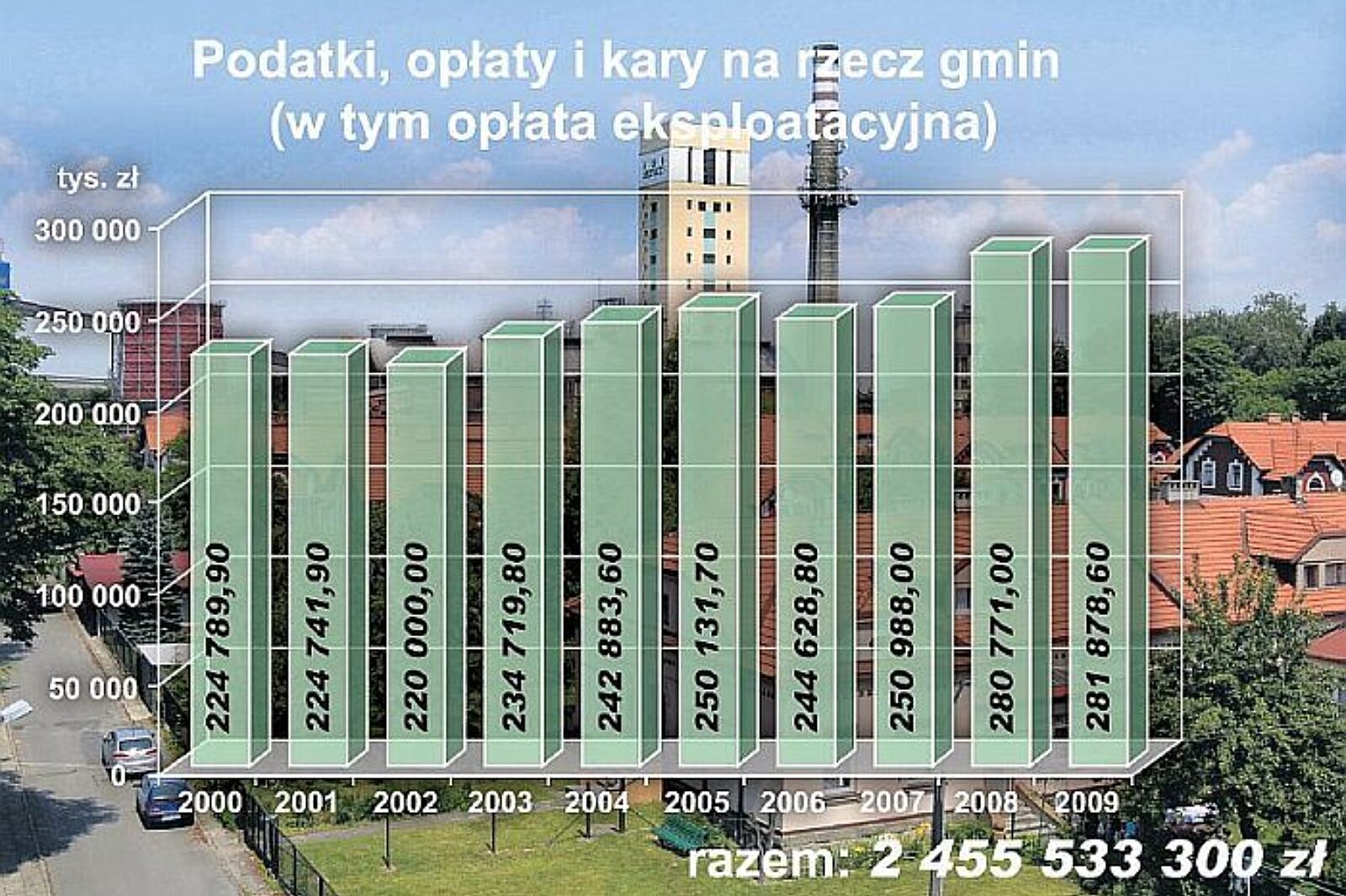 Podatki oplaty 08 07 2010 TG Pacan GAL