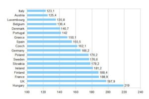 1352806322 ceny pradu w europie