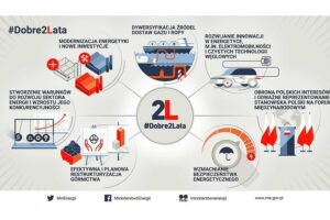 1510768979 dobre2lata me sz