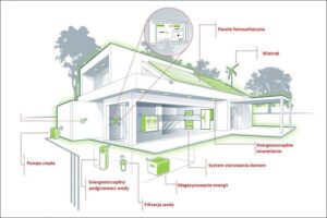 1526734156 dom pasywny art tdscn pl