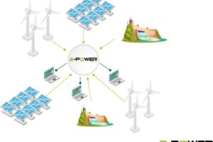 1581430291 epower 1 1024x750