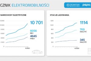 1587472310 licznikelektromob20 03