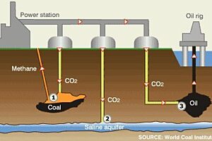 CCS schemat