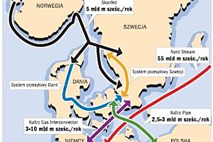 Baltic pipe gazeta pl