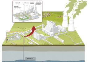 Instalacja CCS schemat infografika ARC