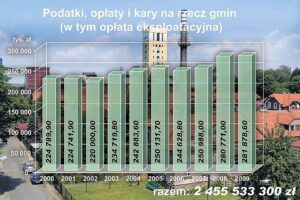 Podatki oplaty 08 07 2010 TG Pacan GAL