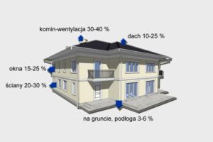 Straty ciepla w domu
